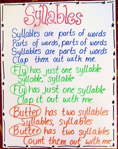 a sign with words written on it that say sullabbles are parts of words