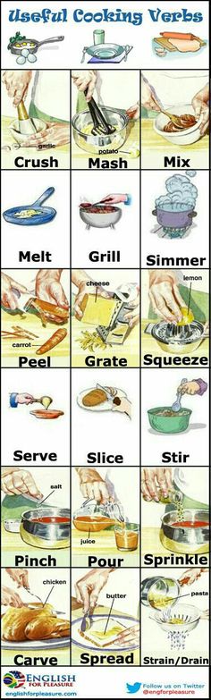 the different types of cooking utensils are shown in this poster, which shows how to use them