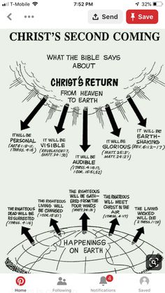 an image of the bible's second coming page with arrows pointing in different directions