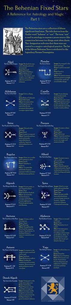 an info sheet with the names and symbols for different types of aircrafts in flight