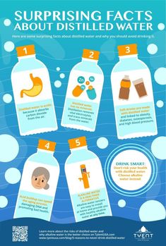 the dangers of drinking bottled water info poster with instructions on how to drink it and what to use them