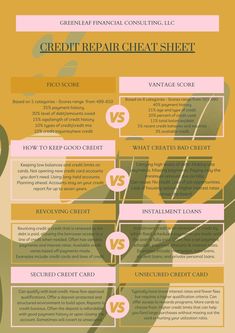 an info sheet describing the benefits of credit cards and how they are used to pay