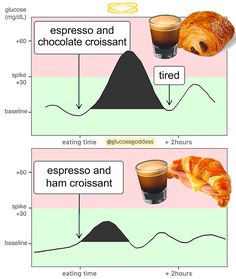 Glucose Recipes, Glucose Goddess Recipes, Hormone Reset Diet Recipes, Insulin Resistance Diet Recipes, Ideal Breakfast, Savoury Breakfast