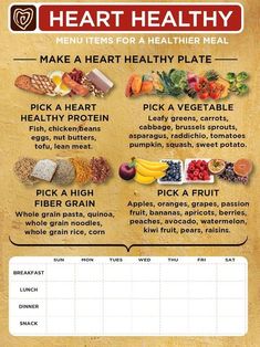 Menu Planning Poster - Dry Erase - 18" x 24" Cardiac Diet, Healthy Plate, Heart Healthy Diet, Low Carb Diets, Cholesterol Diet, Healthy Menu, Low Cholesterol, Leaky Gut, Healthy Protein