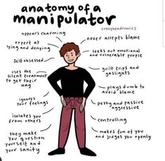 the anatomy of a man's body and its main parts, including his name