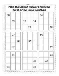 the missing numbers from the parts of the hundreds chart