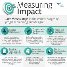 the info sheet for measuring impact, which includes information on how to use it and what to