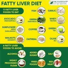 Liver Healthy Foods, Liver Cleansing Foods, Liver Diet Recipes, Healthy Liver Diet, Gallbladder Diet, Liver Care, Liver Recipes, Liver Diet, Food Health Benefits