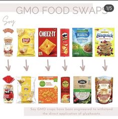 the different types of food swaps are shown in this diagram, and there is an arrow pointing to them