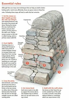 an info sheet with instructions on how to build a rock wall in the shape of a pyramid