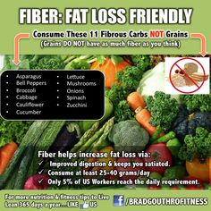 Did you know eating these 11 foods high in fiber = FASTER fat loss? Fibre Recipes, Foods High In Fiber, Fibre Diet, Fibre Foods, High Fibre, Fitness Plans, Food Vegetarian, High In Fiber, Fiber Diet