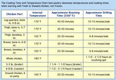 the cooking times and temperature chart for roasters, ovens, freezers, and more