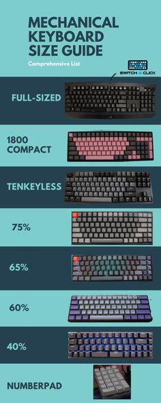 the different types of keyboards are shown in this infographtion chart, which shows how many