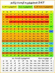 an image of the numbers and times for different languages in thai, english, and french