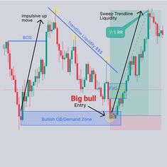 Stock market charts, 
Technical analysis, 
Stock price graphs, 
Candlestick charts, 
Stock market trends, 
Trading charts, 
Market analysis, 
Price patterns, 
Market data visualization,Stock market infographic, Chart Analysis Trading, Liquidity Grab, Trading Background, Stock Market Chart, Forex Trading Strategies Videos, Technical Analysis Charts