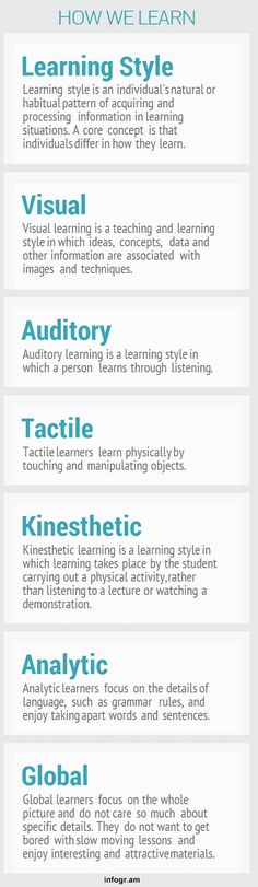 an info sheet describing the different types of web pages