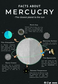 the solar system and its planets, including pluto's moon, saturns sun and earth