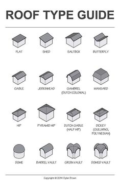 the roof type guide is shown in black and white, with different types of roofs