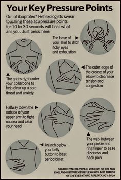 Pressure Points For Pleasure, Hand Meridian Points, Acupuncture Mat Benefits, Head Reflexology, Facial Pressure Points, Pressure Points Chart, Alternative Medicine Holistic Healing, Pressure Point Therapy, Feminine Health