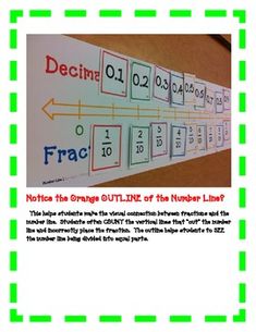 a number line with the word fraction on it and an arrow pointing to each other