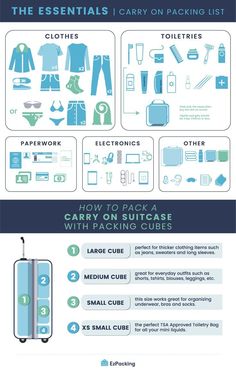 an info sheet describing how to pack for the trip