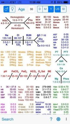 an iphone screen showing the tree chart for different types of trees and numbers on it