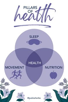 Pillars Of Health, Mom Pooch, Health Chart, Best Fat Burning Foods, Well Balanced Diet, Sleep Health, Health And Fitness Articles, Herbalife Nutrition, Shiva Pics