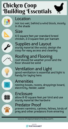 the chicken coop building essentials list is shown in this graphic above it's description