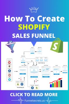 the how to create shopify sales funnel