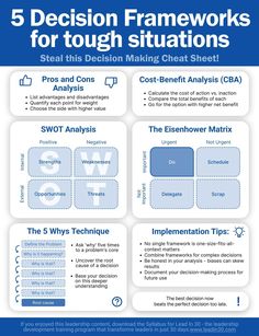 five decision frameworks for tough situation in the cloud info design process, with blue and white text