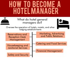 how to become a hotel manager? info sheet for hotels, hotels and other lodging establishments