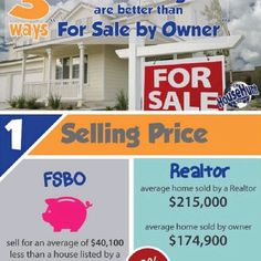 a real estate for sale poster with prices