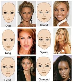 Mi curva preferida:  Hoy vamos a hablar del tipo de corte de pelo que ... Face Shape Chart, Types Of Faces Shapes, Face Shapes Guide, Shape Chart, Mekap Mata, Haircut Types, Natural Make Up, Makeup Guide