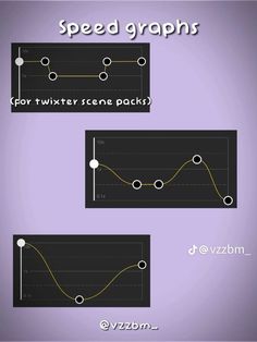 the speed graph is shown in three different ways