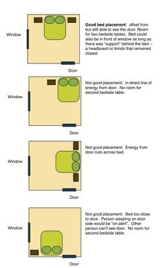 the floor plan for an apartment with three separate rooms