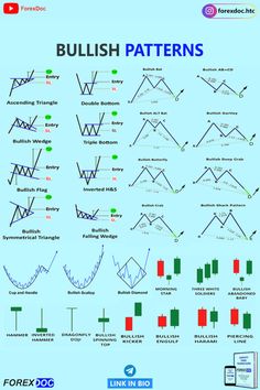 an info sheet with different types of patterns