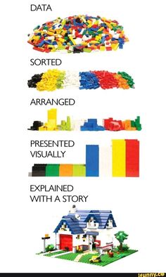 the different types of legos are shown in this diagram, and each has their own story