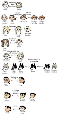 an image of people's faces in different stages of their life, with the names and