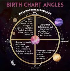 the earth's eight planets with their names in each circle, and an explanation on how to use them