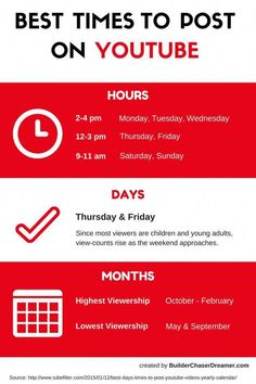 the best times to post on youtube in red, white and black with text overlay