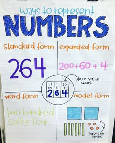 a poster with numbers on it in front of a whiteboard that says, this is how to represent numbers