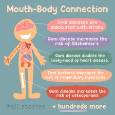 Dental Awareness Posters, Dream Teeth, Fun Dental Facts, Dental Facts Did You Know, Dental Fun Facts Did You Know, Dental Infographics, Dental Assistant School, Children’s Dental Health Month, Dental Hygiene Student