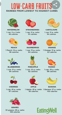 Low Carb Fruit List, Fruit Fast, Low Fat Diet Plan, Protein Fruit, Low Sodium Diet, Cherry Apple, Fruit List, Perfect Diet