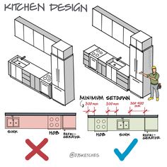 the kitchen design is shown with instructions for how to install and where to use it