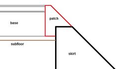 the diagram shows how to wire up an electrical outlet in a wall or ceiling, and where it is located