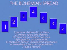 blue squares with numbers arranged in them and the words, the bohemian spread written below