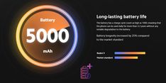 the battery life is very high in this graphic, it shows how much batteries can be charged