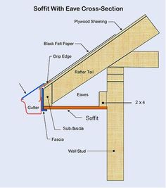 the diagram shows how to build a loft with eaves section