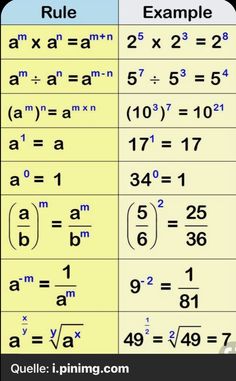 two different types of numbers are shown in this table