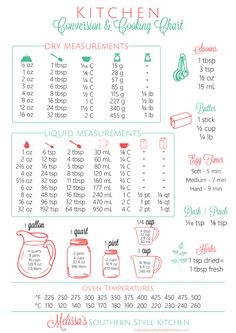 the kitchen measurement and cooking chart